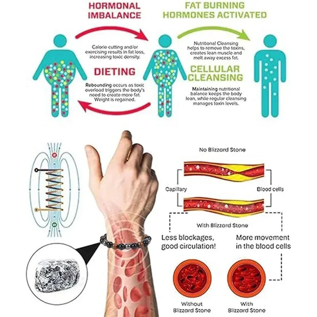Natural Stone Bracelet - Lymphatic Detox and Health